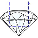 Ideal diamond cut