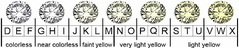 Diamond colors